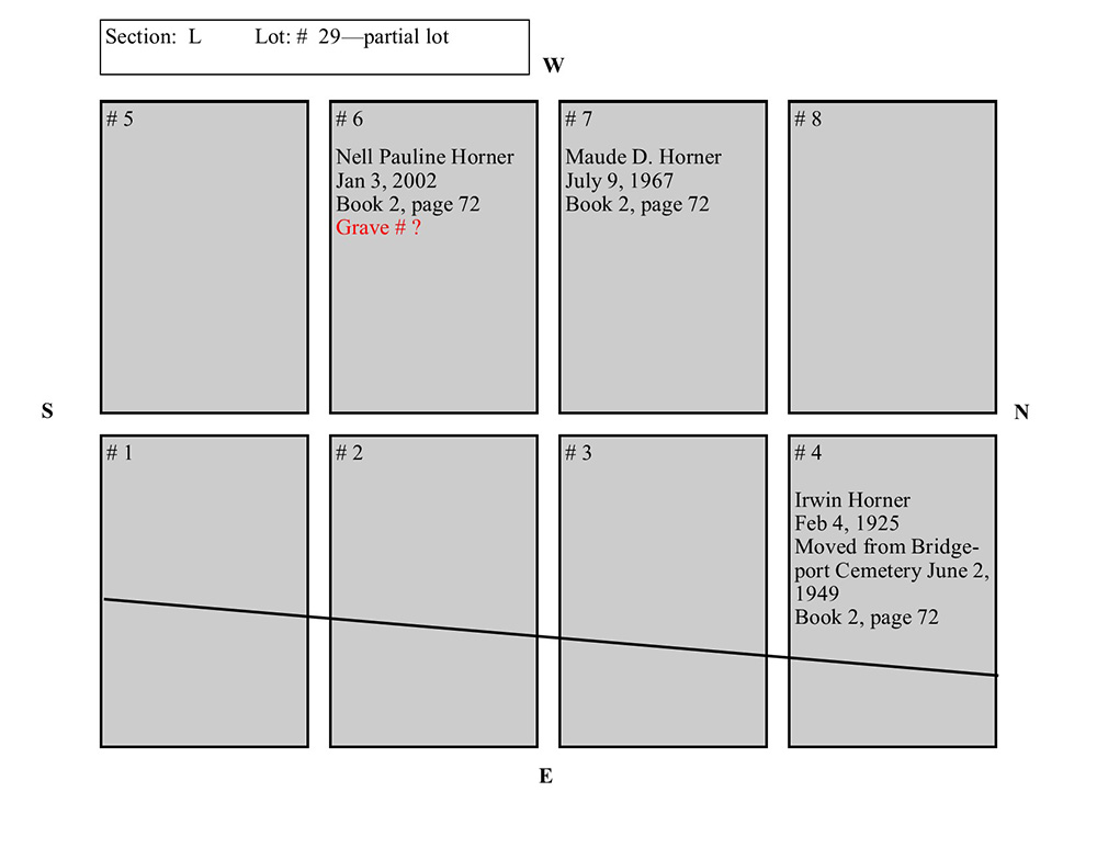 plotmap